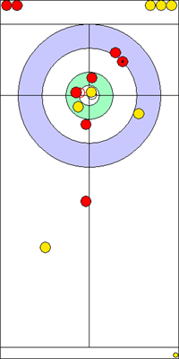 4. end - 15. kő 4. end - 15. kő