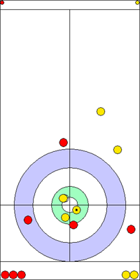 7. end - 14. kő 7. end - 14. kő