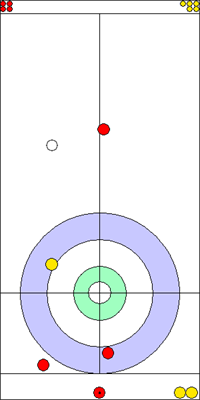 1. end - 7. kő 1. end - 7. kő