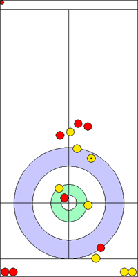 9. end - 15. kő 9. end - 15. kő