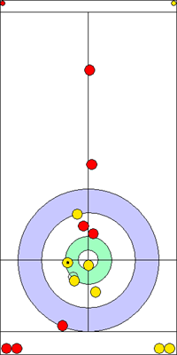 9. end - 14. kő 9. end - 14. kő