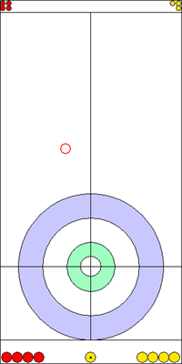 1. end - 9. kő 1. end - 9. kő