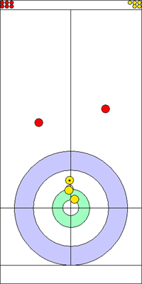 9. end - 5. kő 9. end - 5. kő