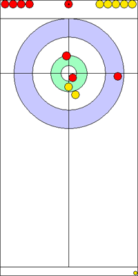 8. end - 15. kő 8. end - 15. kő