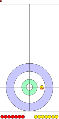 1. end - 15. kő 1. end - 15. kő