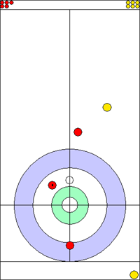 3. end - 5. kő  