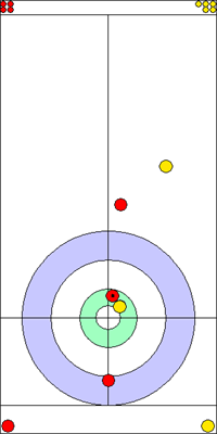 3. end - 7. kő 3. end - 7. kő