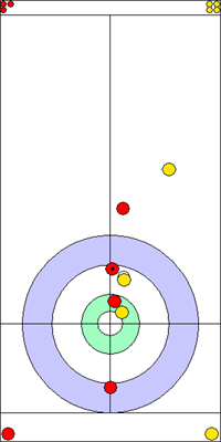 3. end - 9. kő 3. end - 9. kő