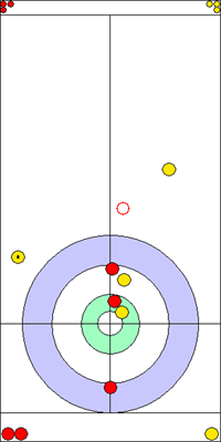 3. end - 10. kő 3. end - 10. kő