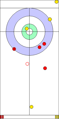 4. end - 8. kő 4. end - 8. kő