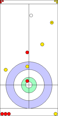 5. end - 10. kő 5. end - 10. kő