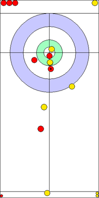 8. end - 13. kő 8. end - 13. kő
