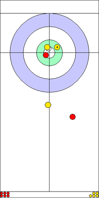 2. end - 5. kő 2. end - 5. kő
