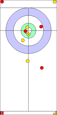 2. end - 9. kő 2. end - 9. kő