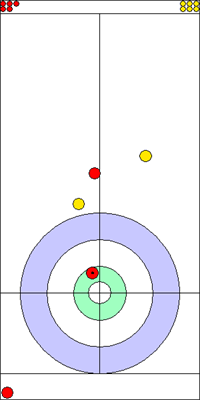3. end - 5. kő 3. end - 5. kő