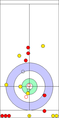 3. end - 16. kő 3. end - 16. kő