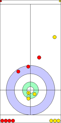 7. end - 14. kő 7. end - 14. kő