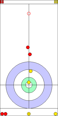 9. end - 8. kő 9. end - 8. kő