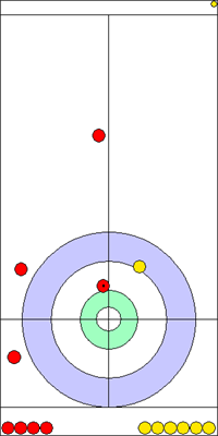 9. end - 15. kő 9. end - 15. kő