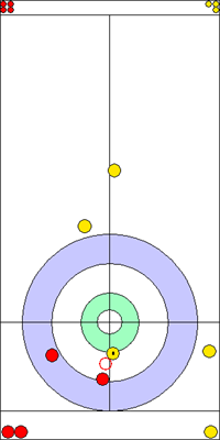 1. end - 9. kő 1. end - 9. kő