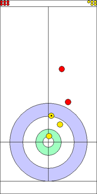 7. end - 5. kő 7. end - 5. kő