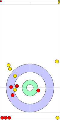 7. end - 13. kő 7. end - 13. kő