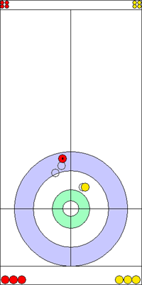 1. end - 8. kő 1. end - 8. kő
