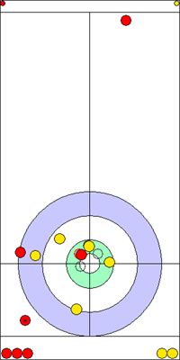 7. end - 14. kő 7. end - 14. kő