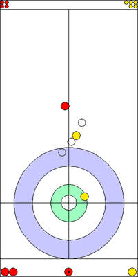 1. end - 7. kő 1. end - 7. kő