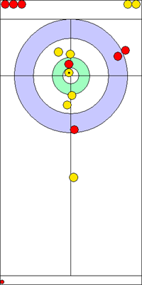 6. end - 15. kő 6. end - 15. kő