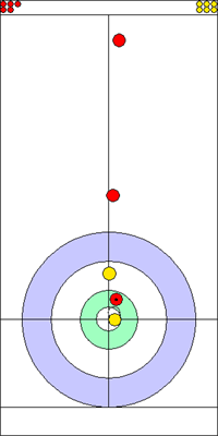 9. end - 5. kő 9. end - 5. kő