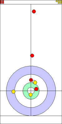 9. end - 7. kő 9. end - 7. kő