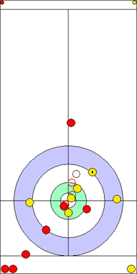 9. end - 14. kő 9. end - 14. kő