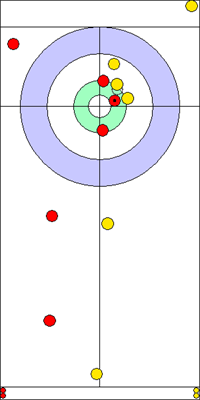 10. end - 12. kő 10. end - 12. kő