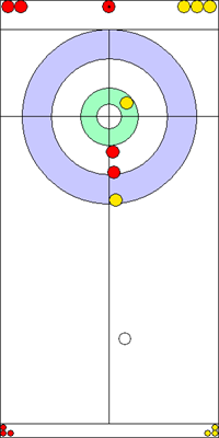 8. end - 10. kő 8. end - 10. kő
