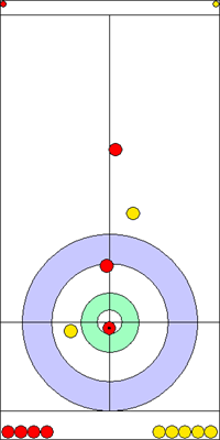 9. end - 14. kő 9. end - 14. kő