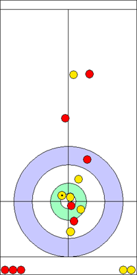 1. end - 16. kő 1. end - 16. kő