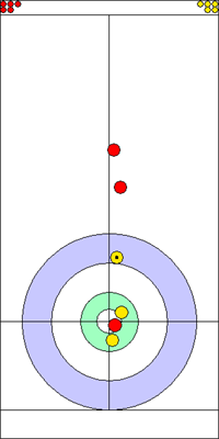 3. end - 6. kő 3. end - 6. kő