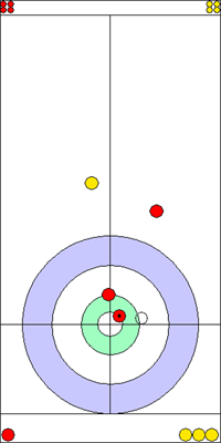 3. end - 8. kő 3. end - 8. kő