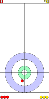 1. end - 7. kő 1. end - 7. kő
