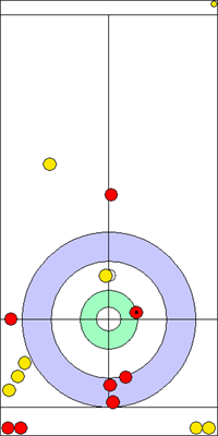 7. end - 15. kő 7. end - 15. kő