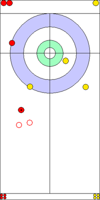 2. end - 8. kő 2. end - 8. kő