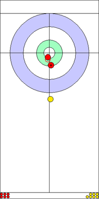6. end - 3. kő 6. end - 3. kő