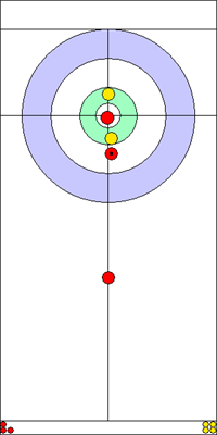 2. end - 3. kő 2. end - 3. kő