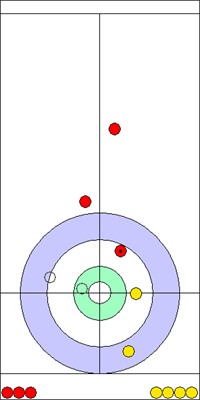 3. end - 10. kő 3. end - 10. kő