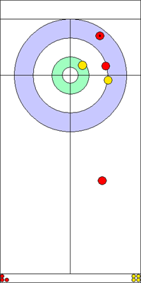 8. end - 3. kő 8. end - 3. kő