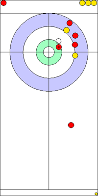 8. end - 9. kő 8. end - 9. kő