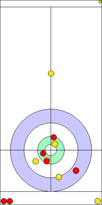 3. end - 9. kő 3. end - 9. kő