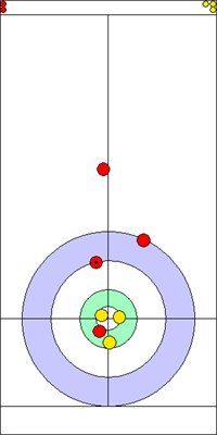 3. end - 5. kő 3. end - 5. kő