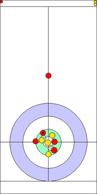 5. end - 7. kő 5. end - 7. kő